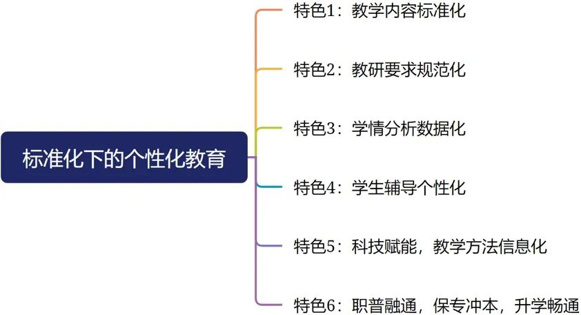 西安新高教职业高中2024年招生简章