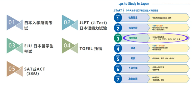 西安中学国际部2024年招生简章