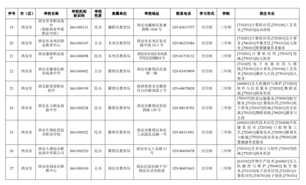 西安市教育局公布2024年具有招生资质的中等职业学校名录