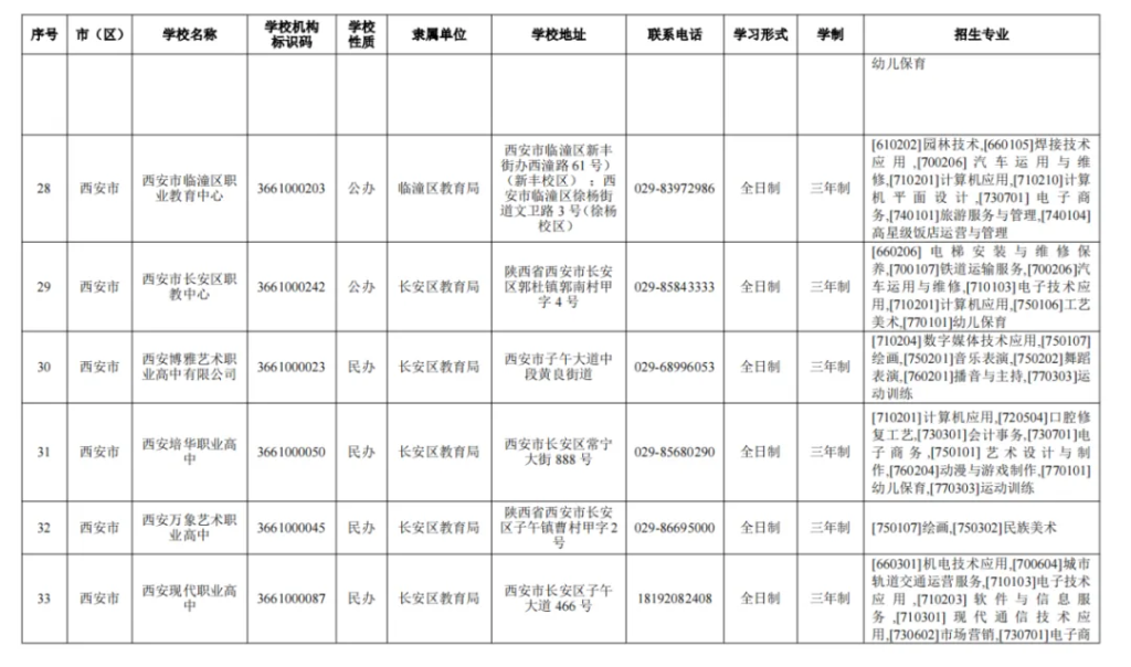 西安市教育局公布2024年具有招生资质的中等职业学校名录