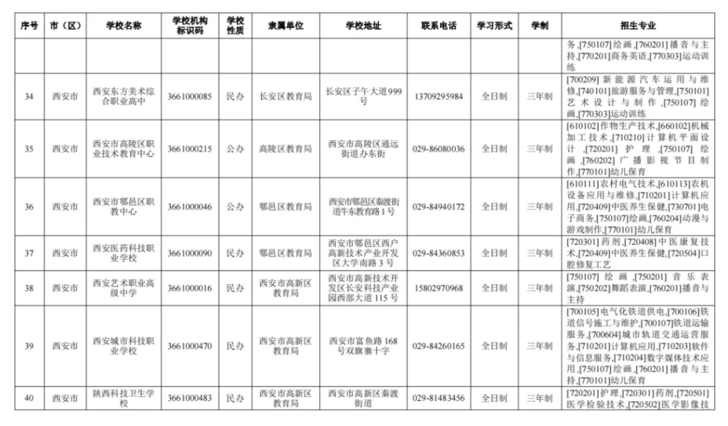 西安市教育局公布2024年具有招生资质的中等职业学校名录