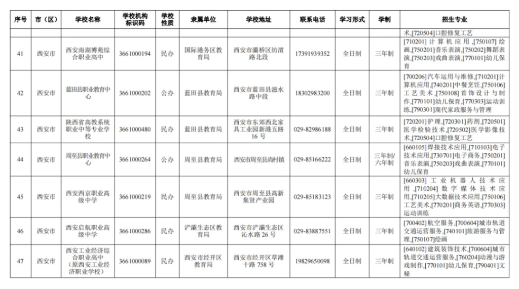 西安市教育局公布2024年具有招生资质的中等职业学校名录