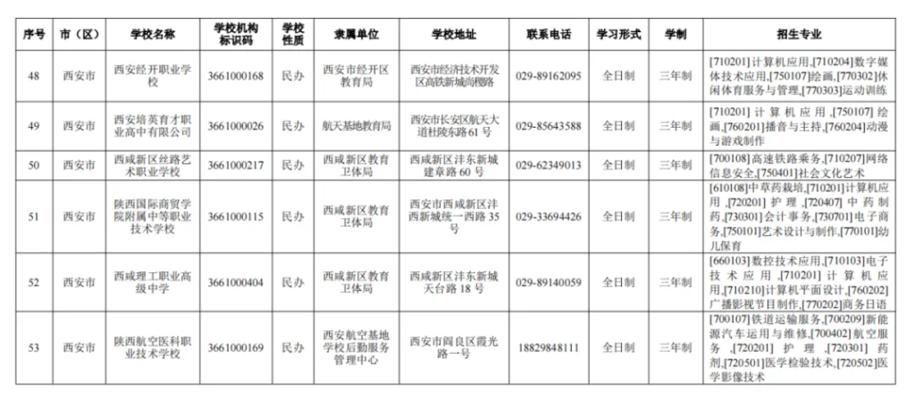 西安市教育局公布2024年具有招生资质的中等职业学校名录