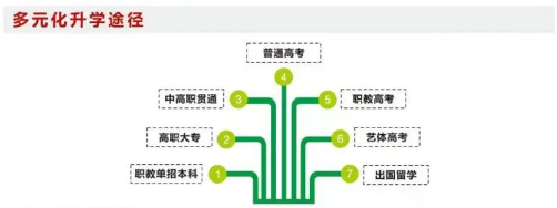 西安东方职业高级中学介绍