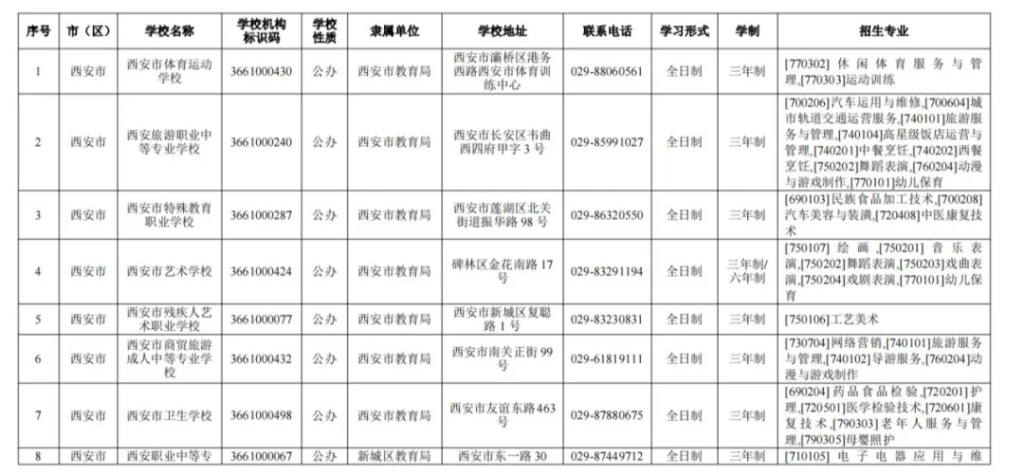 西安市教育局公布2024年具有招生资质的中等职业学校名录