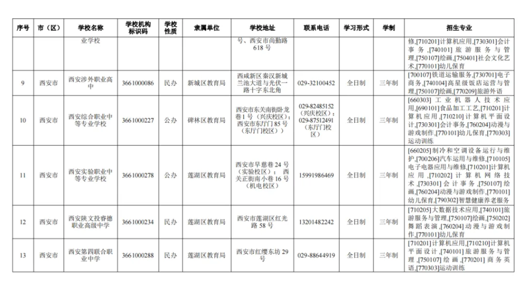 西安市教育局公布2024年具有招生资质的中等职业学校名录