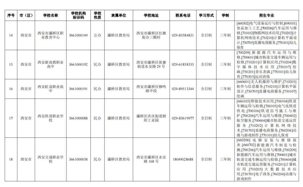 西安市教育局公布2024年具有招生资质的中等职业学校名录