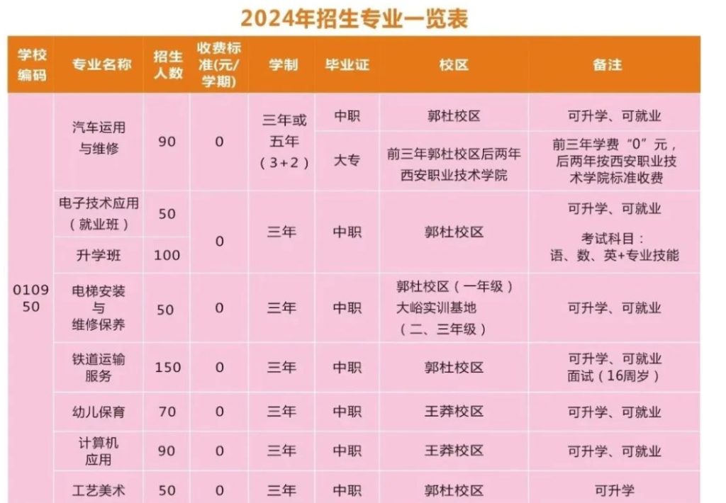 西安市长安区职教中心介绍