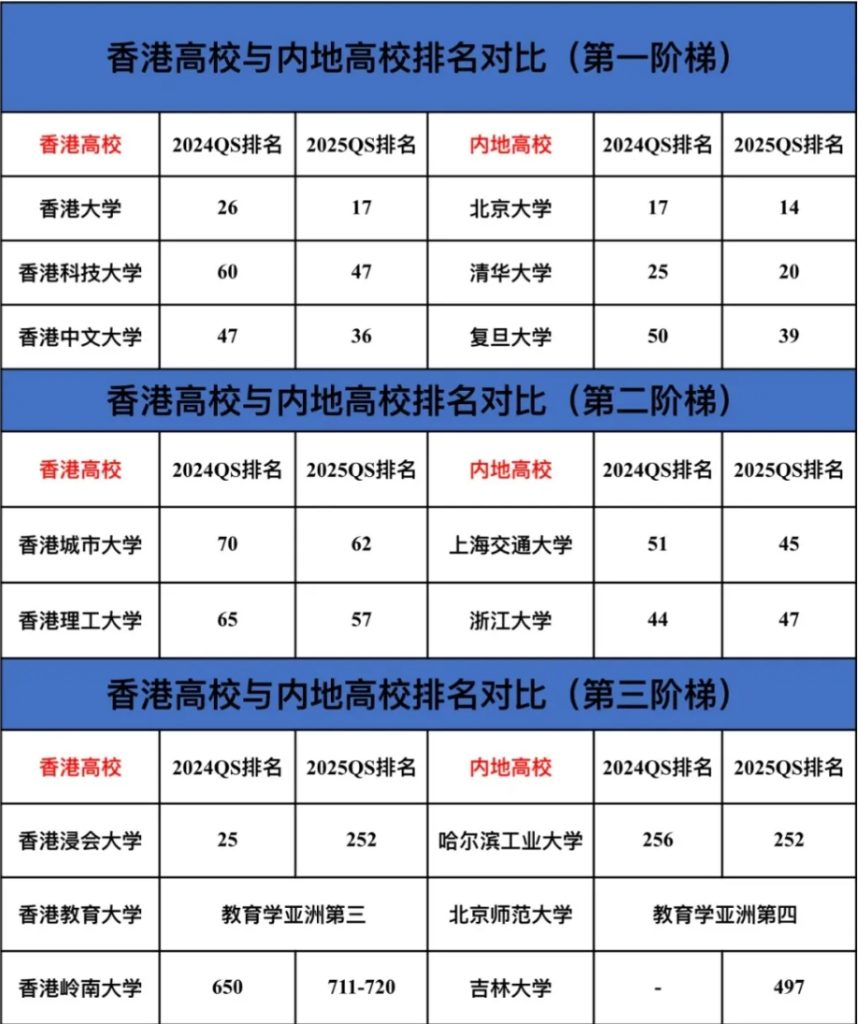 内地高中生的港澳升学路径