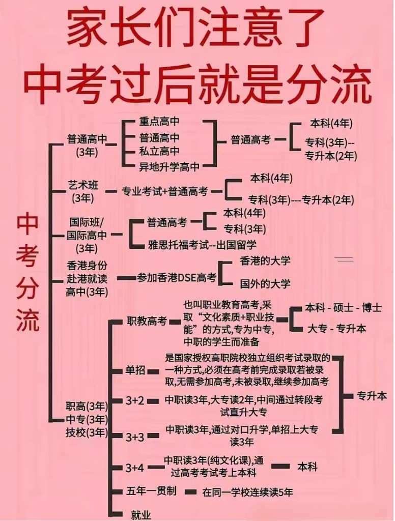 中考和高考谁才是决定孩子命运的关键