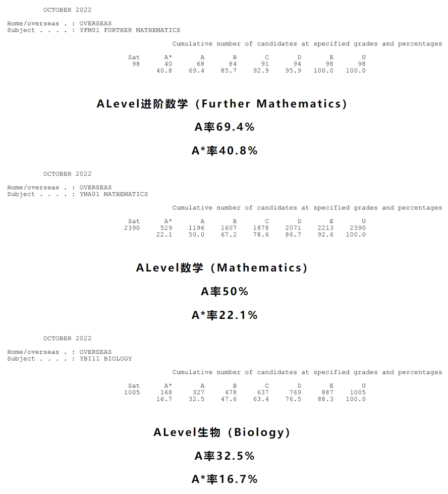 启迪资讯 | A-Level选课难？做足攻略就不怕