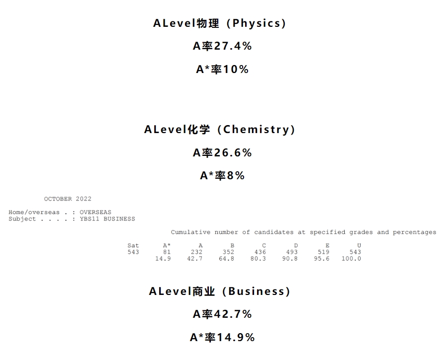 启迪资讯 | A-Level选课难？做足攻略就不怕