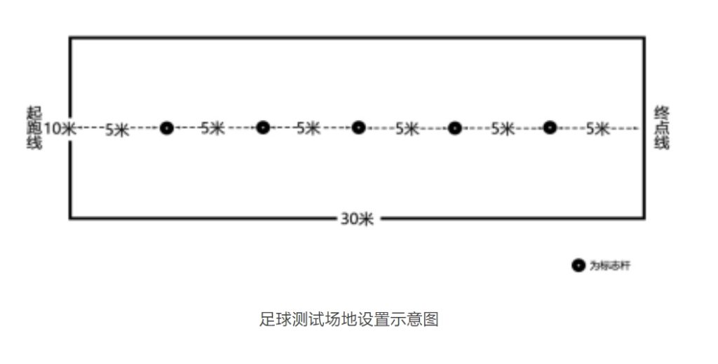 西安中考体育各项目测试方法汇总！2025中考生参考