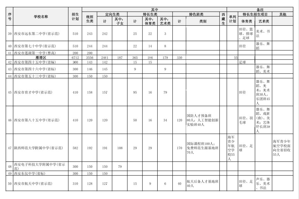 2025年中考择校，西安高中学校到底怎么选？附2024年各学校招生计划！