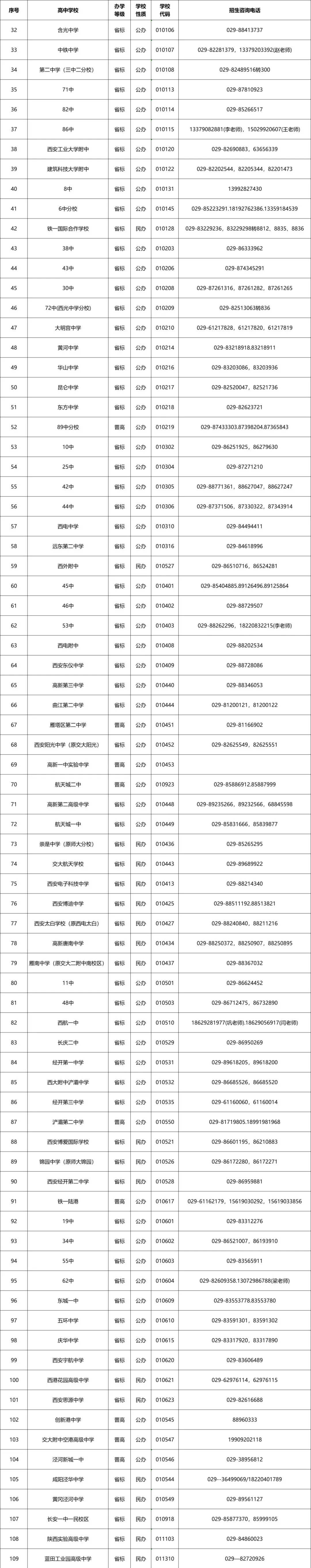 2025年西安市最新中考政策及录取规则有哪些？