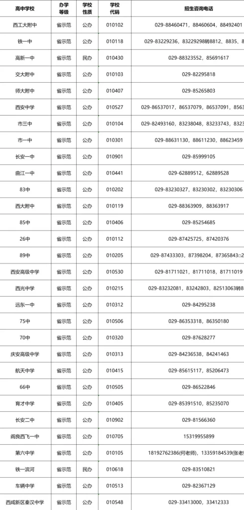 2025年西安市最新中考政策及录取规则有哪些？